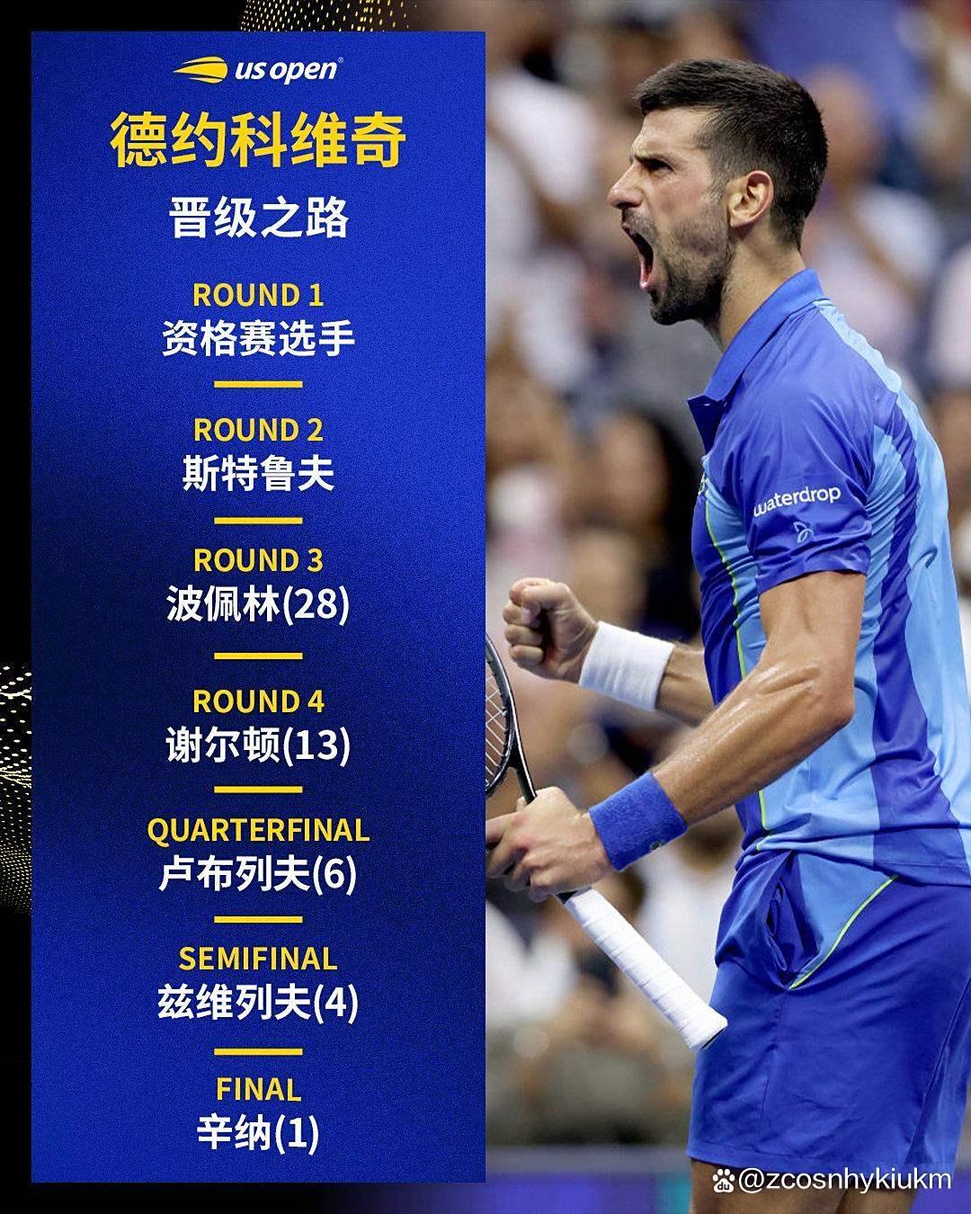 KAIYUN-包含德约科维奇爆冷击败塞尔维亚队，赛事规则更新引爆全场！的词条